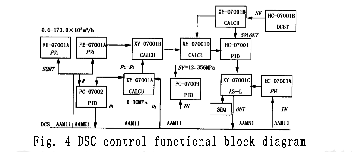 refrigeration compressor,compressor,Mitsubishi Compressor,Bristol Compressor,HITACHI Compressor,Danfoss compressor to solve the problem